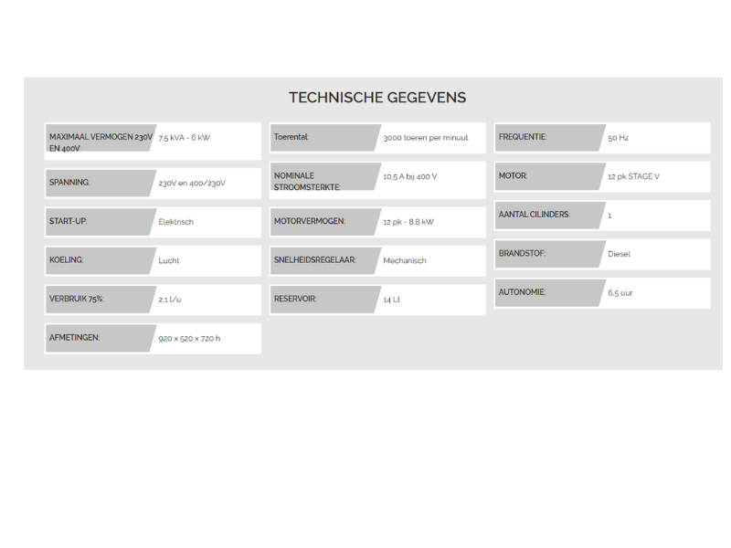 Energy-Generator-T9000FULL-7.5 kva aggregaat-technische gegevens 